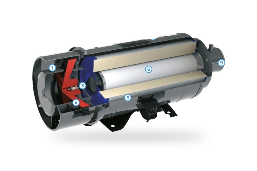 Oblan C series – combined air cleaner