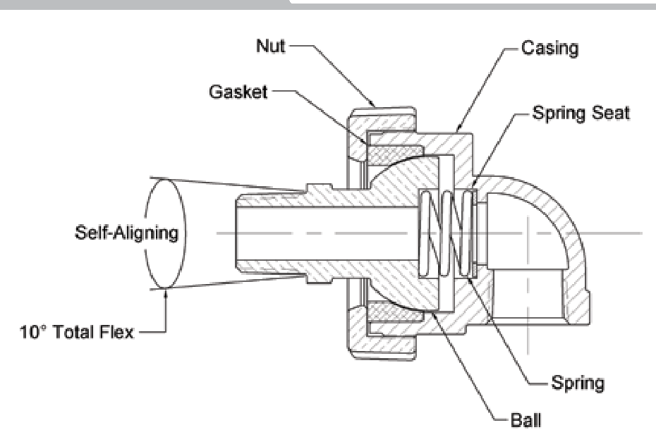 Self-aligning swivel joint. Diagram: Deublin (BC162 catalogue, p. 32)