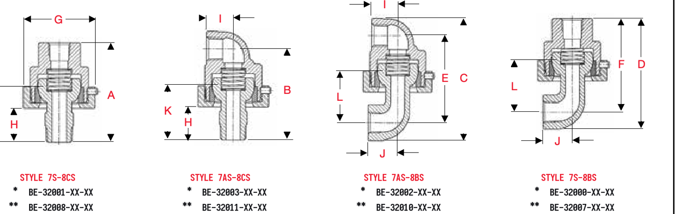 Standard Series styles. Diagram: Deublin (BC162 catalogue, p. 33)