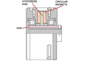 Hysteresis Permanent Magnet Clutch or Brake